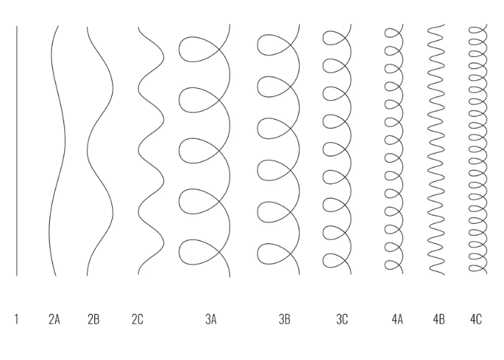 curl pattern.png