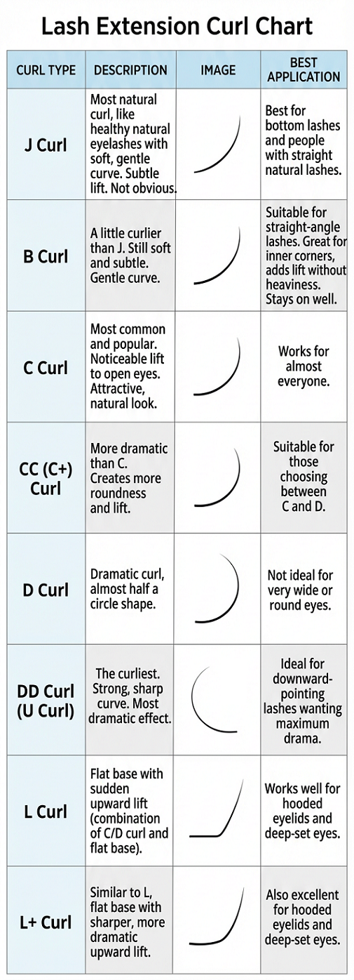 lash extension curl chart.png